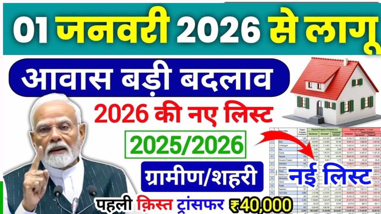 Pm Awas Yojana: प्रधानमंत्री आवास योजना 2026 पहली किस्त और महत्वपूर्ण अपडेट